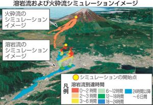 溶岩流および火砕流シミュレーションイメージ